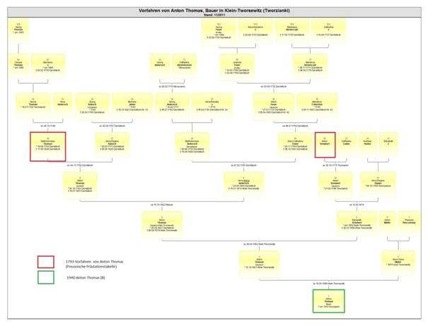 Klicken um zu vergrössern